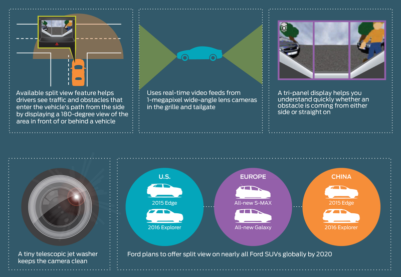 Illustration for article titled 2017 Ford Super Duty Will Have Seven Cameras And 'See Around Corners'